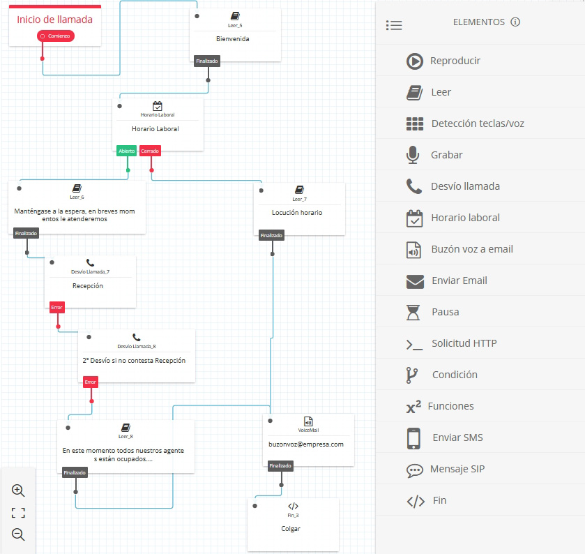 Ejemplo centralita integración CRM/agenda